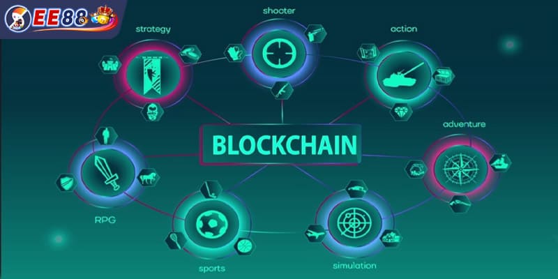 Ứng dụng công nghệ mới trong thực tế đời sống